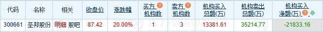 圣邦股份1.png